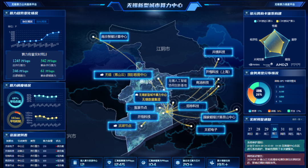 热点关注| 算力也能云化布局？看无锡如何玩转“城市智算云平台”