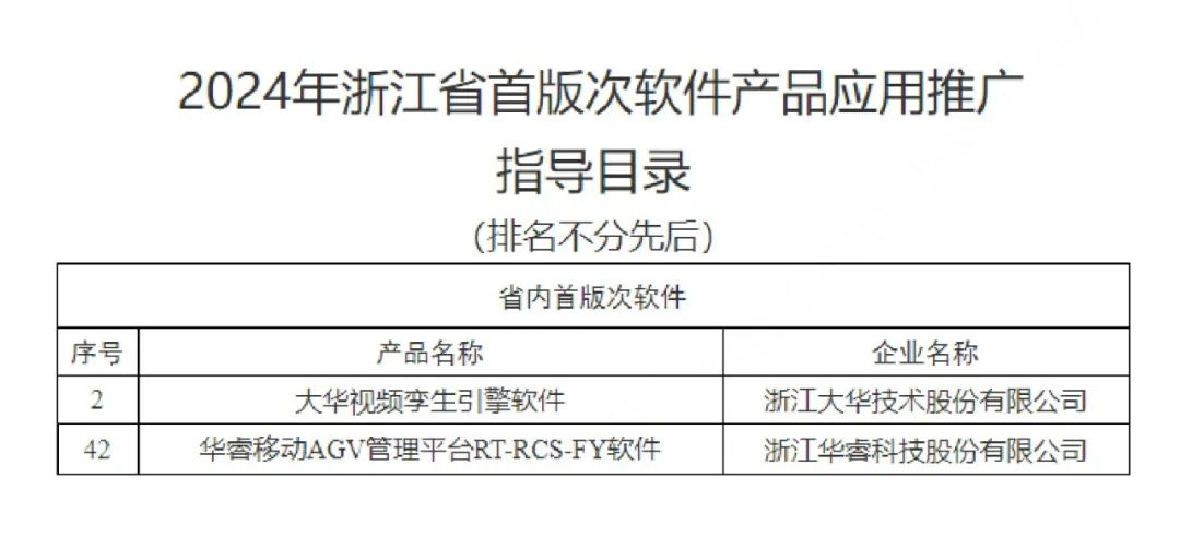会员喜讯 | 锡数联理事单位大华股份软件产品成功入选省级首版次软件产品应用推广指导目录