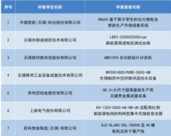 新增7个！2025年省首台（套）装备拟认定名单公布