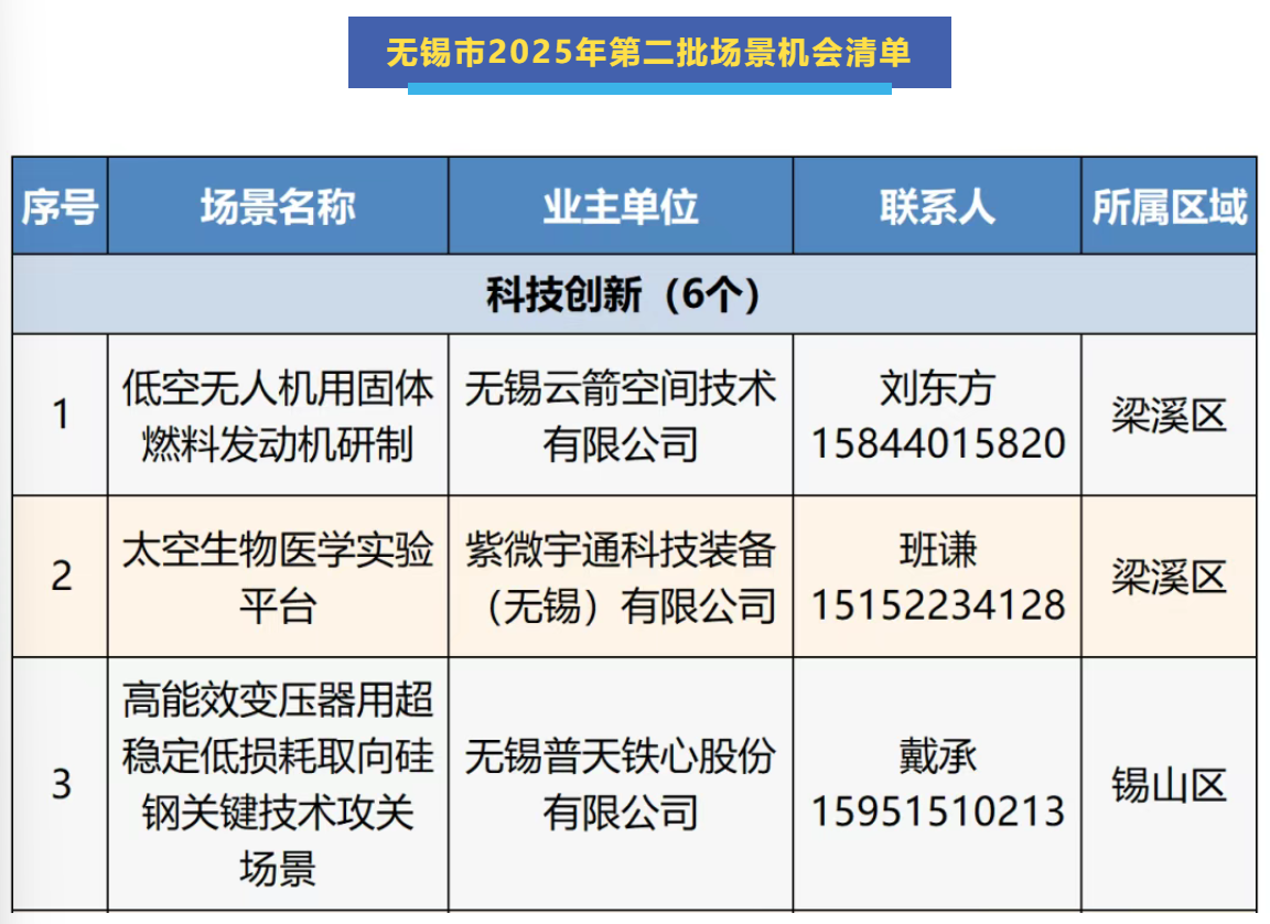 无锡市发布2025年第二批场景清单
