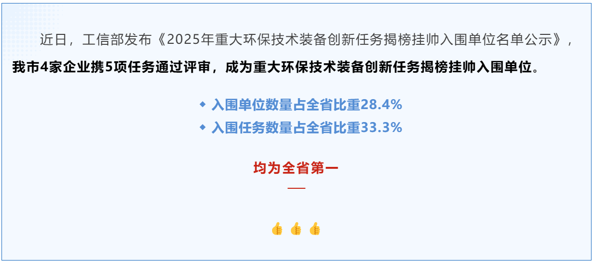 我市4家企业入围重大环保技术装备创新任务揭榜挂帅单位，全省第一