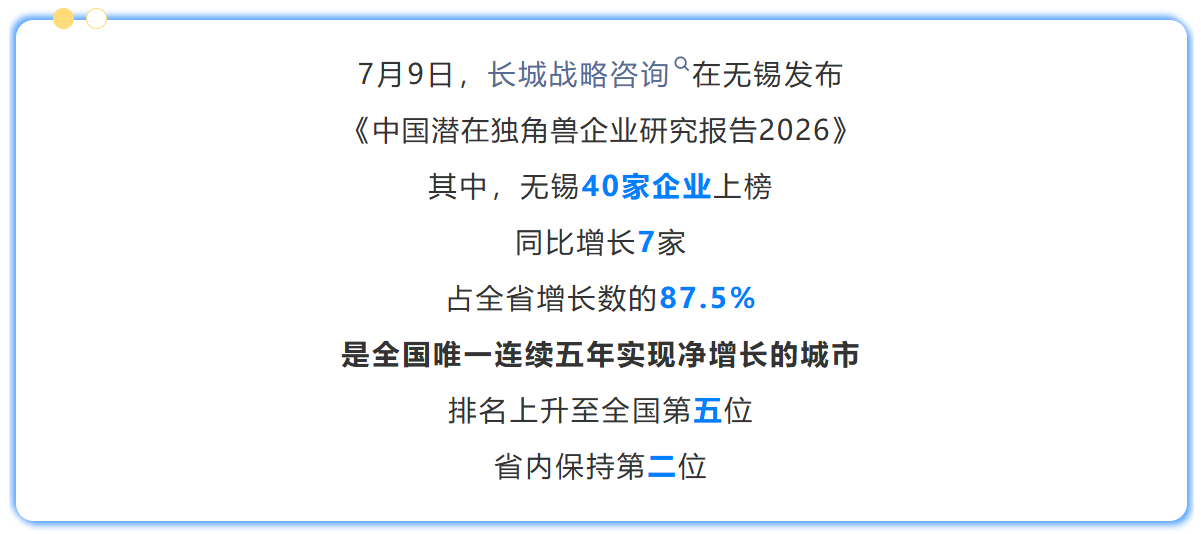 中国潜在独角兽企业公布：无锡40家、全省第二！