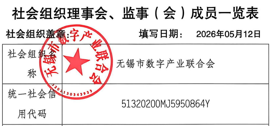 社会组织理事会、监事（会）成员一览表
