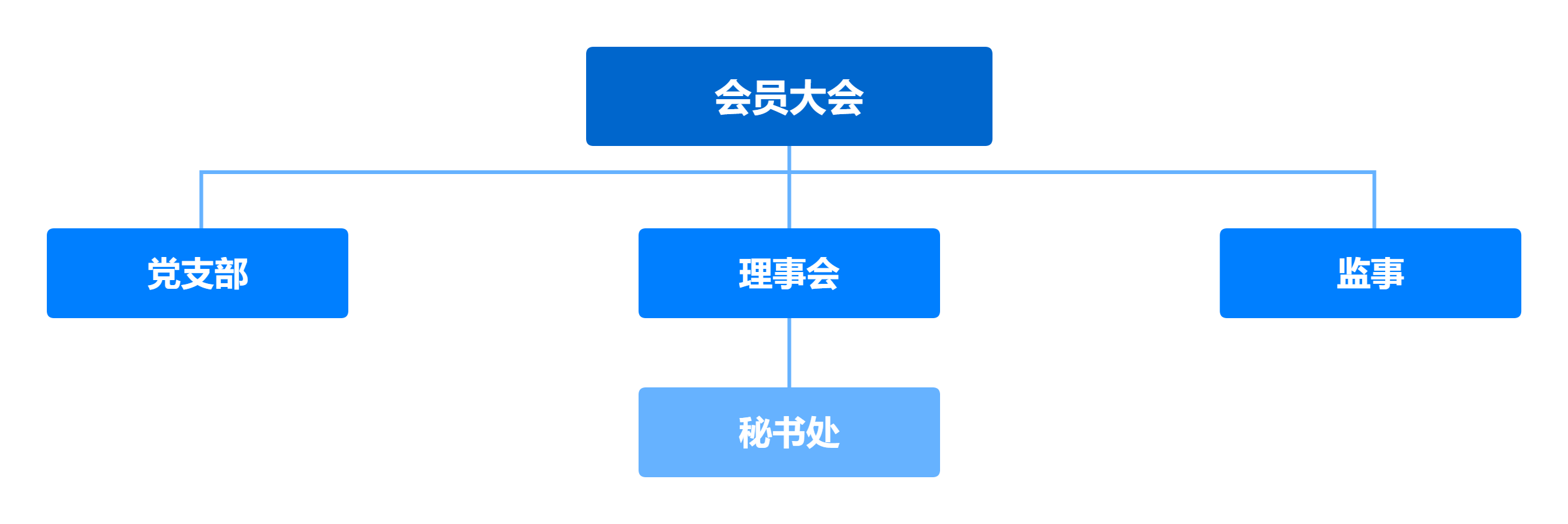 无锡市数字产业联合会组织架构